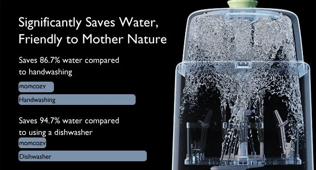 HeatWave All-in-One Bottle Washer - Sterilizer & Dryer Combo for Easy Cleaning