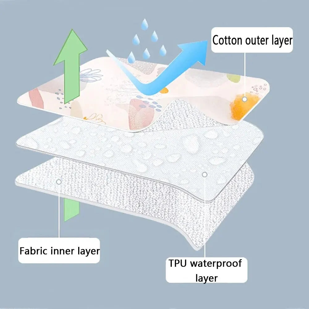 PurePad Reusable Waterproof Baby Diaper Changing Mat