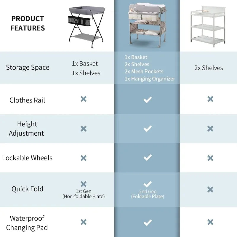 GentleGlow Changing Table - Portable, Adjustable Height Baby Changing Table with Waterproof Pad &amp; Storage