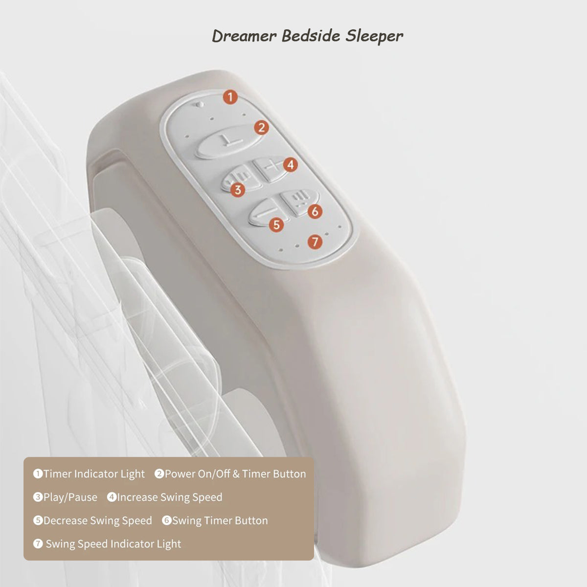 Remote control functionality for the Dreamer bedside sleeper